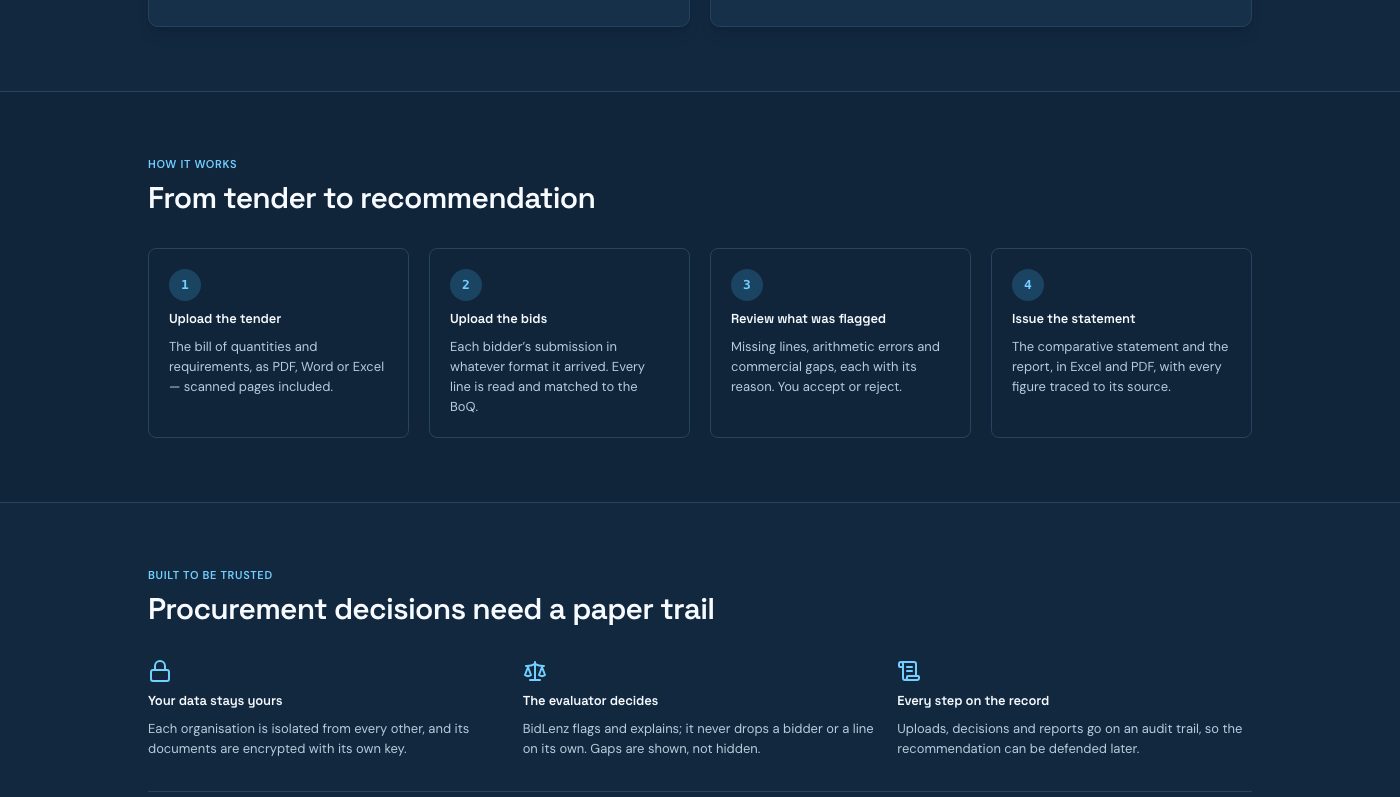 The four steps from tender to recommendation, and how BidLenz keeps a paper trail